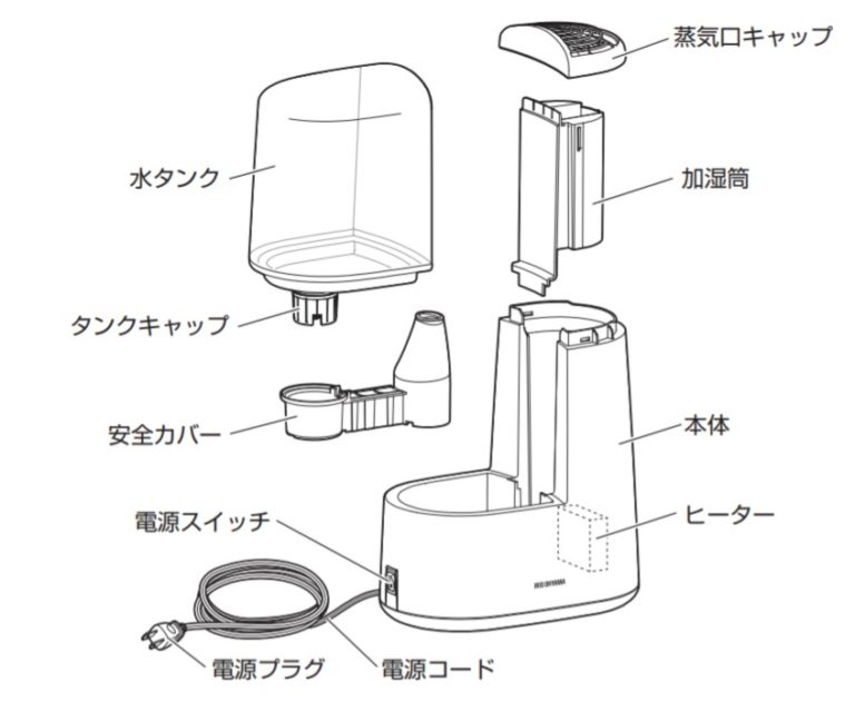 象印 スチーム式加湿器EE-RQ50 見た目ポット。 衛生的かつお手入れが簡単です。 | 40歳過ぎからの東京暮らし